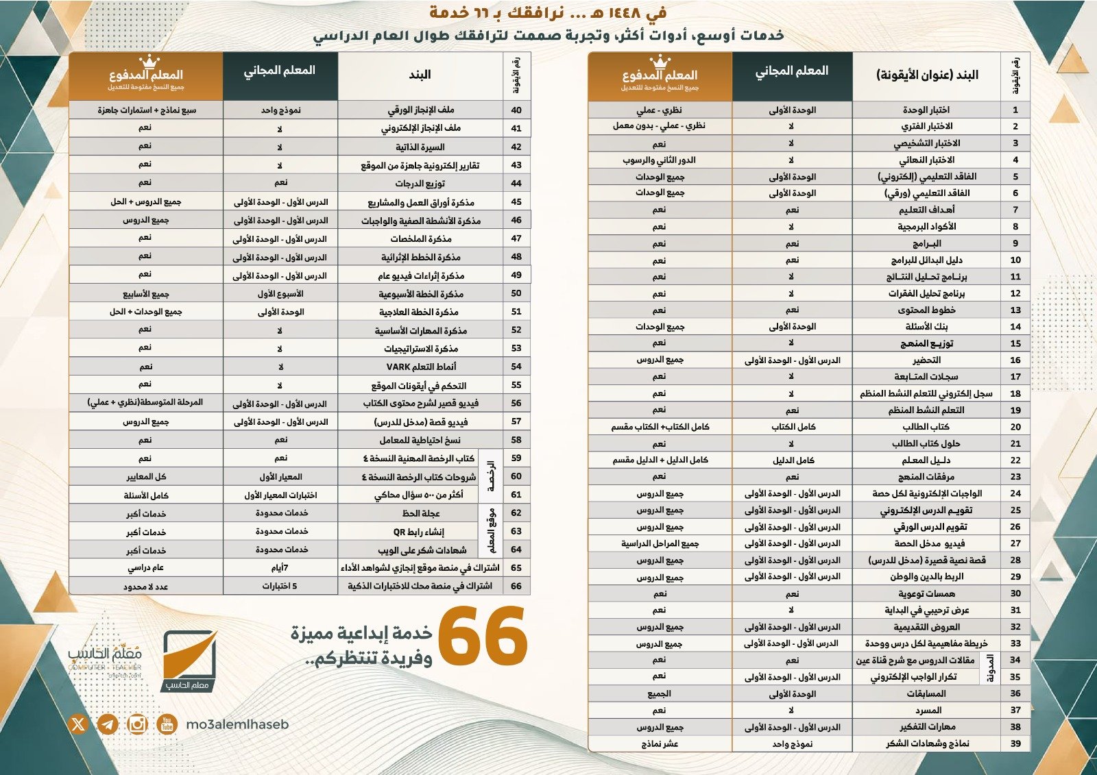 خدمة لكل مادة