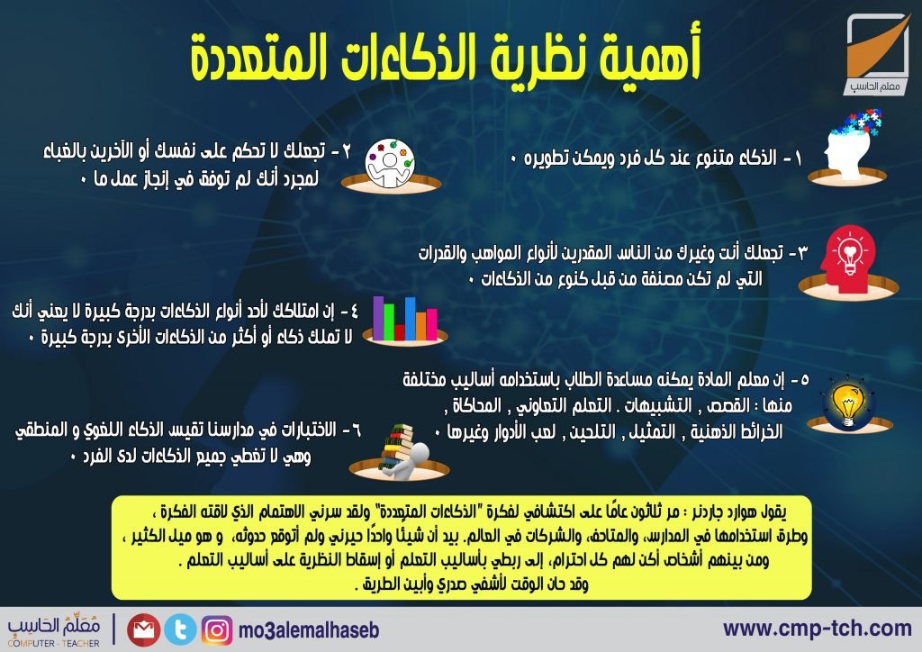 الذكاءات المتعددة مدونة معلم الحاسب