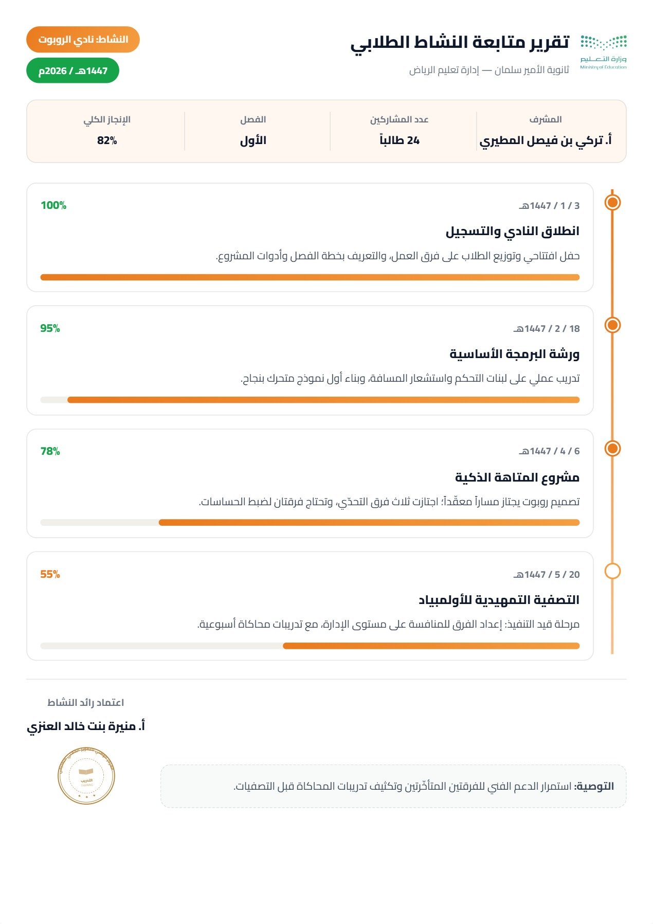 نموذج معلم — متابعة النشاط بمخطط زمني رأسي