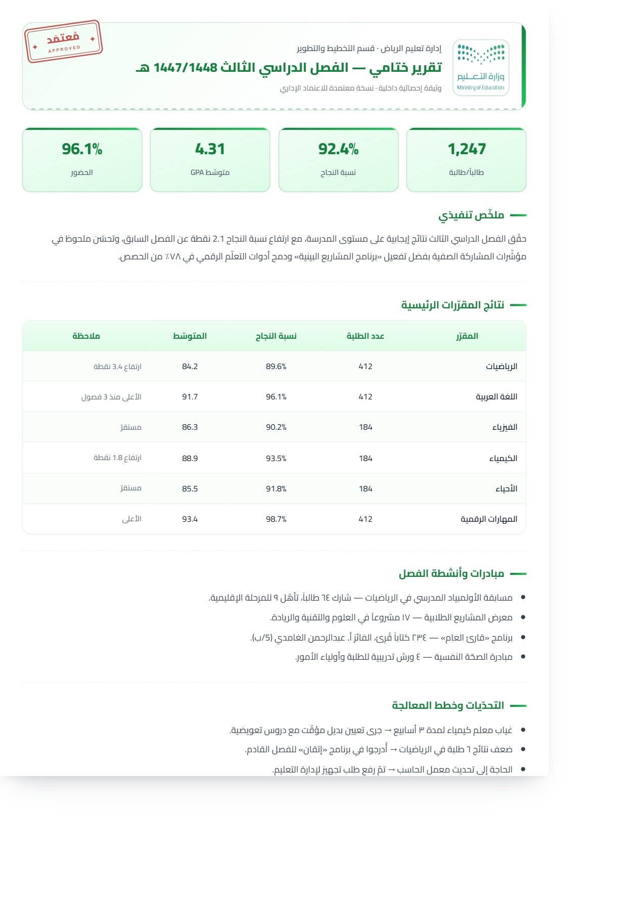 نموذج — تقرير ختامي لفصل دراسي